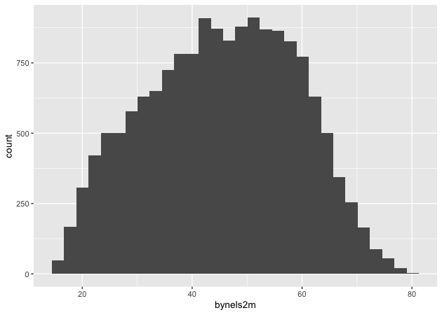 histogram dim3 griddim